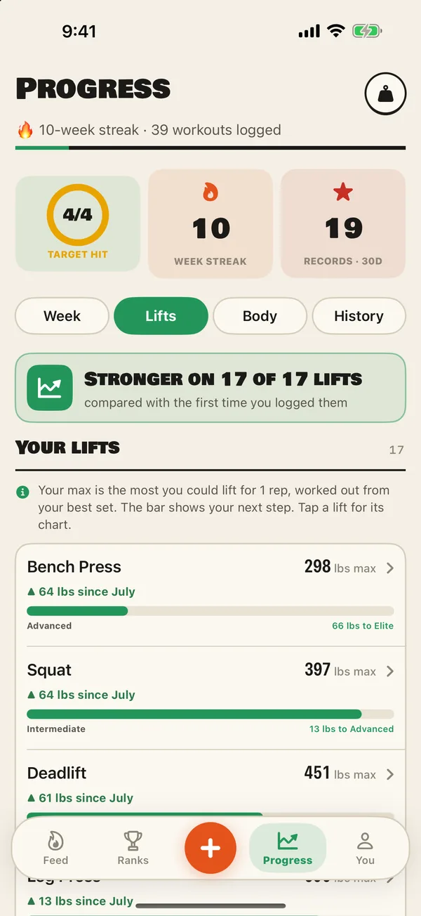 Brolic your growth screen