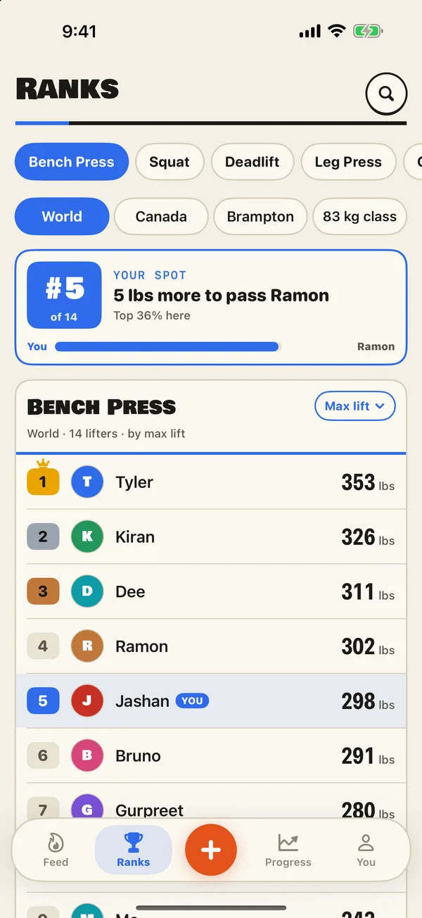 Brolic leaderboard screen